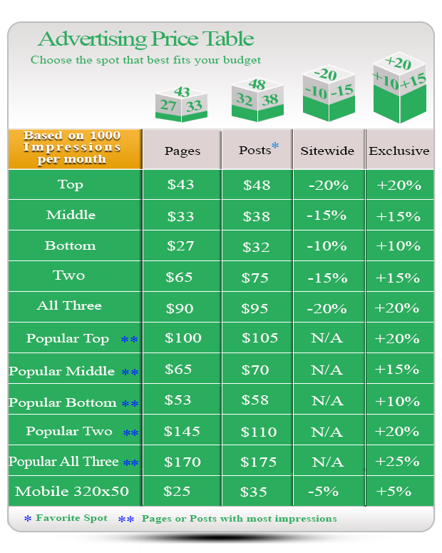 vancouver island camping advertising pricing table