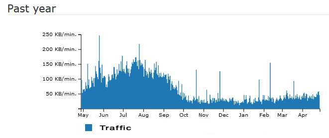 vancouver island camping traffic statistics